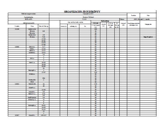 villamos hálózatok karbantartása - org. táblázat